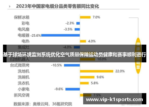 基于球场环境监测系统优化空气质量保障运动员健康和赛事顺利进行