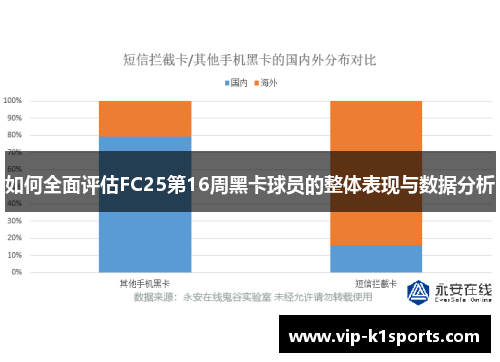 如何全面评估FC25第16周黑卡球员的整体表现与数据分析