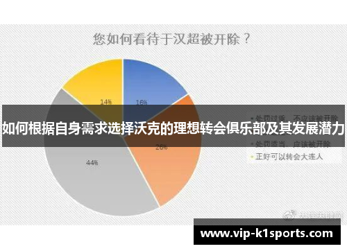 如何根据自身需求选择沃克的理想转会俱乐部及其发展潜力