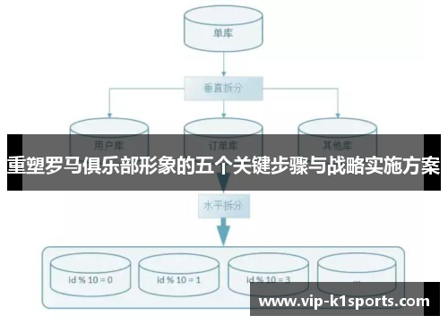 重塑罗马俱乐部形象的五个关键步骤与战略实施方案