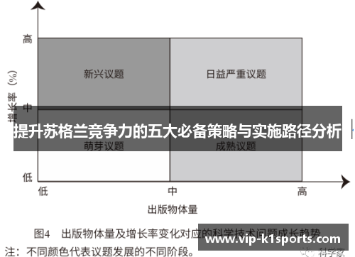 提升苏格兰竞争力的五大必备策略与实施路径分析